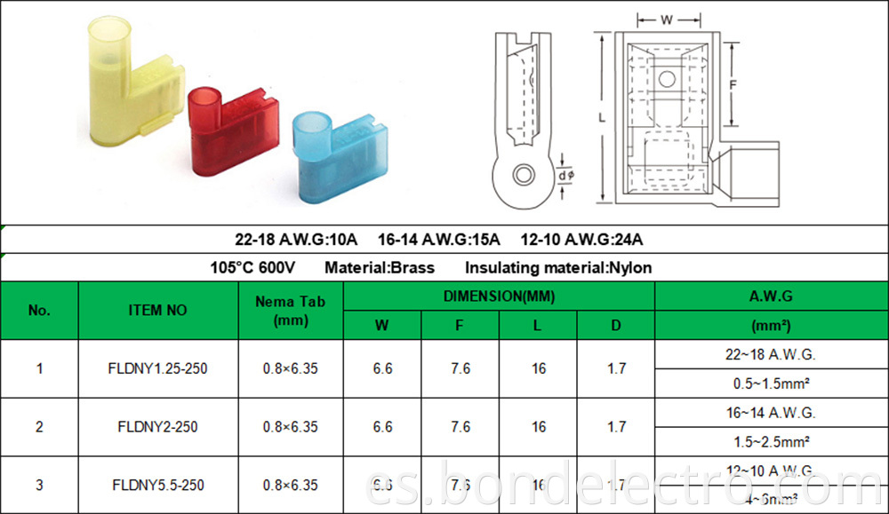 Parameter of Flag Female Insulating Joint(Nylon)